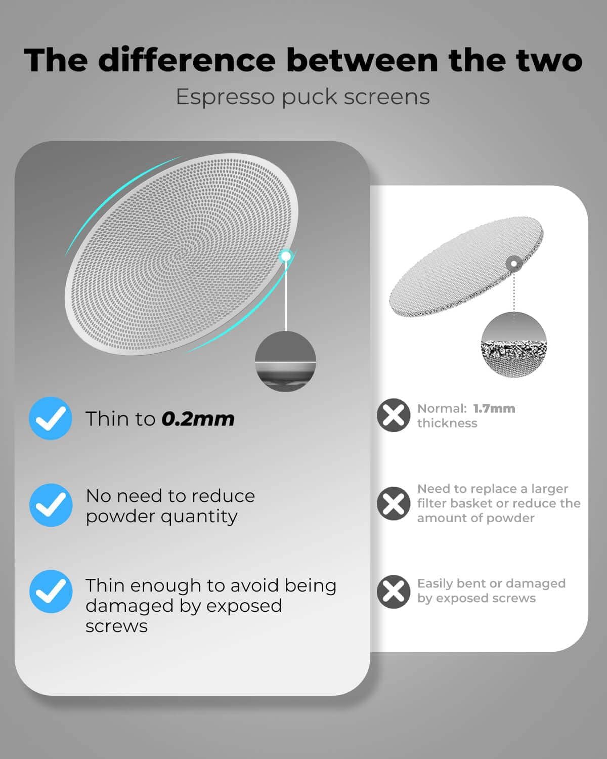 51mm Puck Screens Fit DeLonghi, CASABREWS &amp; Other 51mm Portafilters