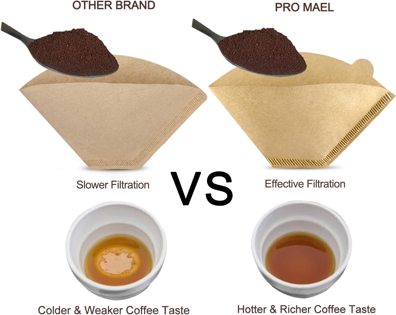 Pro Mael Cone Coffee Filters #4, 100 Count, Unbleached Natural | Number 4 Coffee Filter, 8-12 Cup, For Pour-Over and Drip Coffee Maker