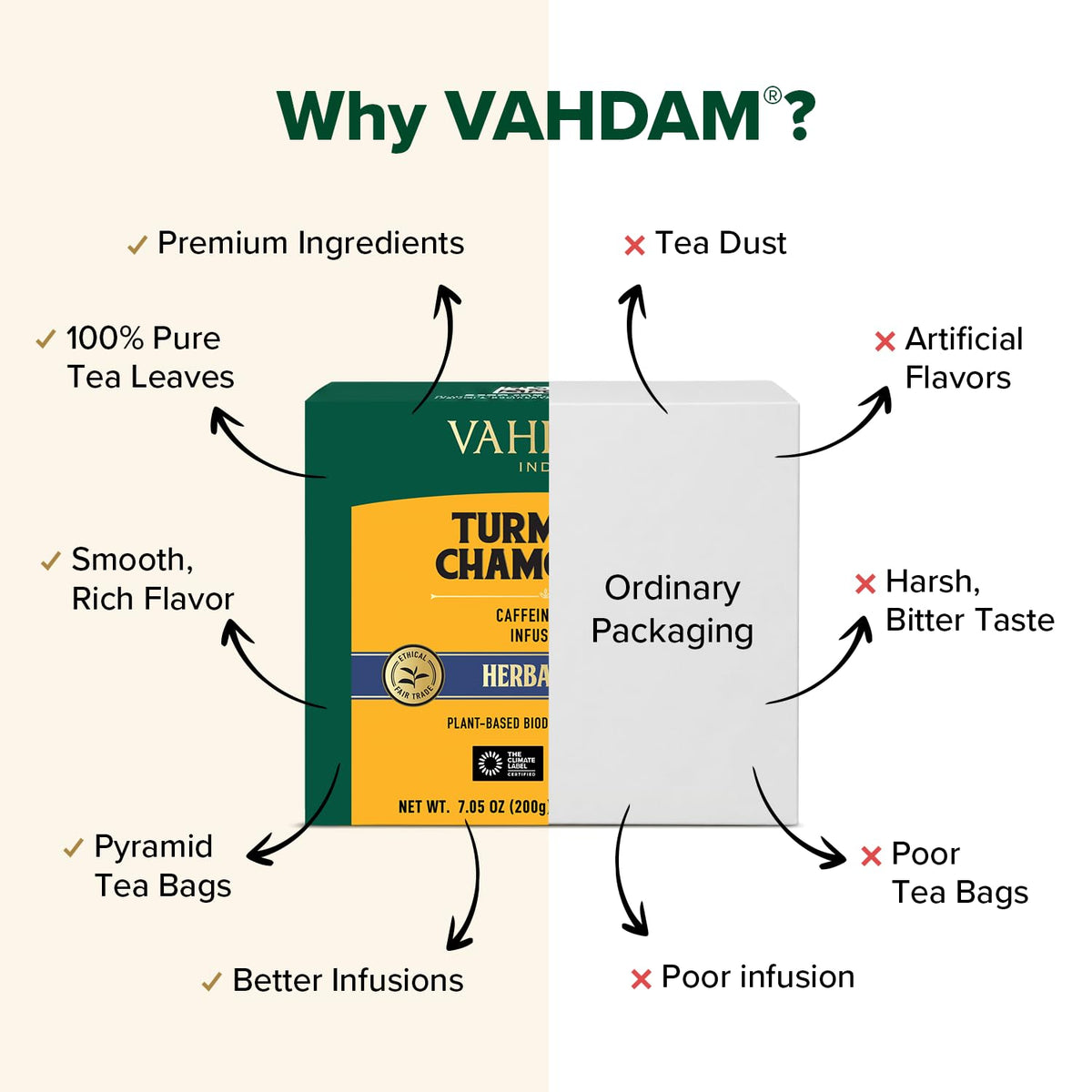 VAHDAM Turmeric Chamomile Tea(100 Pyramid Teabags) Caffeine Free Herbal Tea