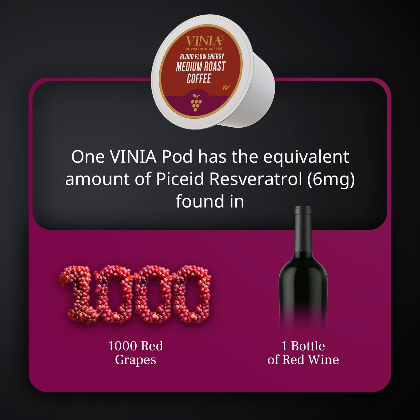 VINIA Blood Flow | Medium Dark Roast Coffee Pods | K-Cup Pods, 30 Count | Functional Coffee | 100% Arabica | Red Grape Piceid Resveratrol | Heart Health, Physical Energy, Alertness, Circulation