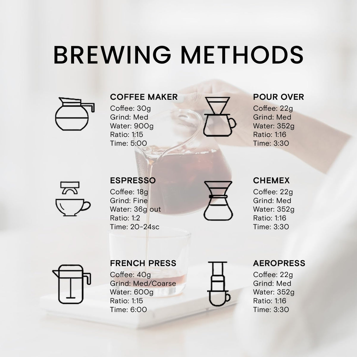 Reborn Coffee Specialty Whole Bean Coffee