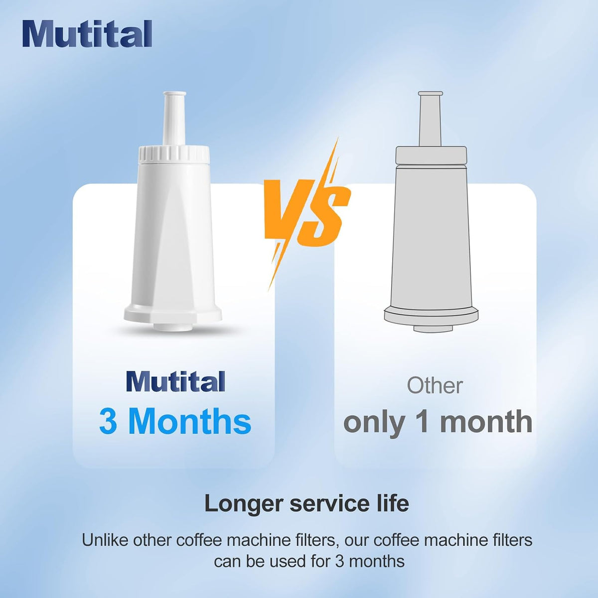 Water Filter for Breville Barista Touch Espresso Machine BES880, Barista Pro BES878, Oracle Touch BES990, Oracle BES980 &amp; Dual Boiler BES920 Bambino ClaroSwiss Sage, BES008WHT0NUC1 (3 Pcs)
