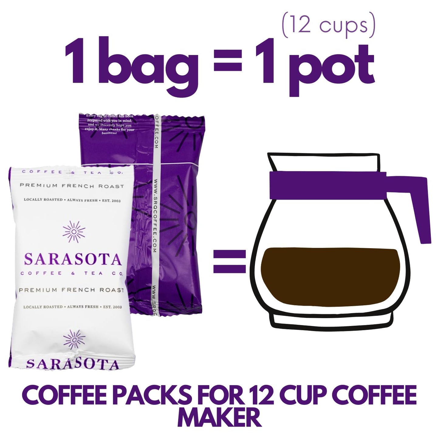 Sarasota Coffee Ground Packets | Low Acid Dark Roast Ground Coffee Packs | European French Roast | Mold Free Coffee Singles Packets | Ground Coffee Pouches | Individual Coffee Packets for 12 Cup Coffee Maker | 2 Ounce Bags, 36 Count