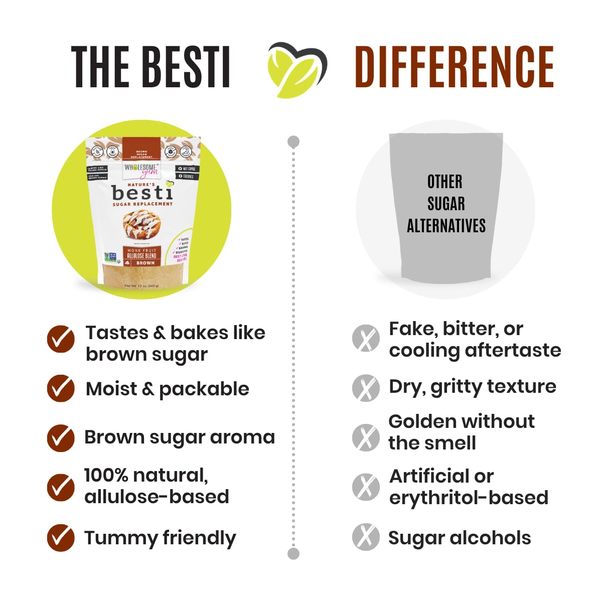 Wholesome Yum Besti Brown Sugar Substitute, Monk Fruit Allulose Sweetener | Keto Brown Allulose Blend. Moist, Sugar Free, Zero Calorie, 0 Carb, No Erythritol, Non GMO, Natural, No Aftertaste (12oz)
