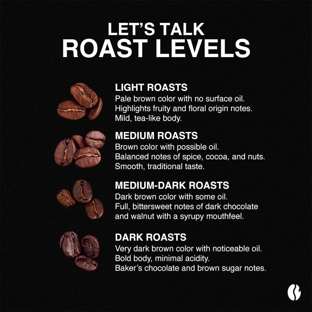 Fresh Roasted Coffee, Kenya K-Cup Pods for Keurig Brewers, Med-Dark Roast, Kosher, 24 Count (Pack of 1)