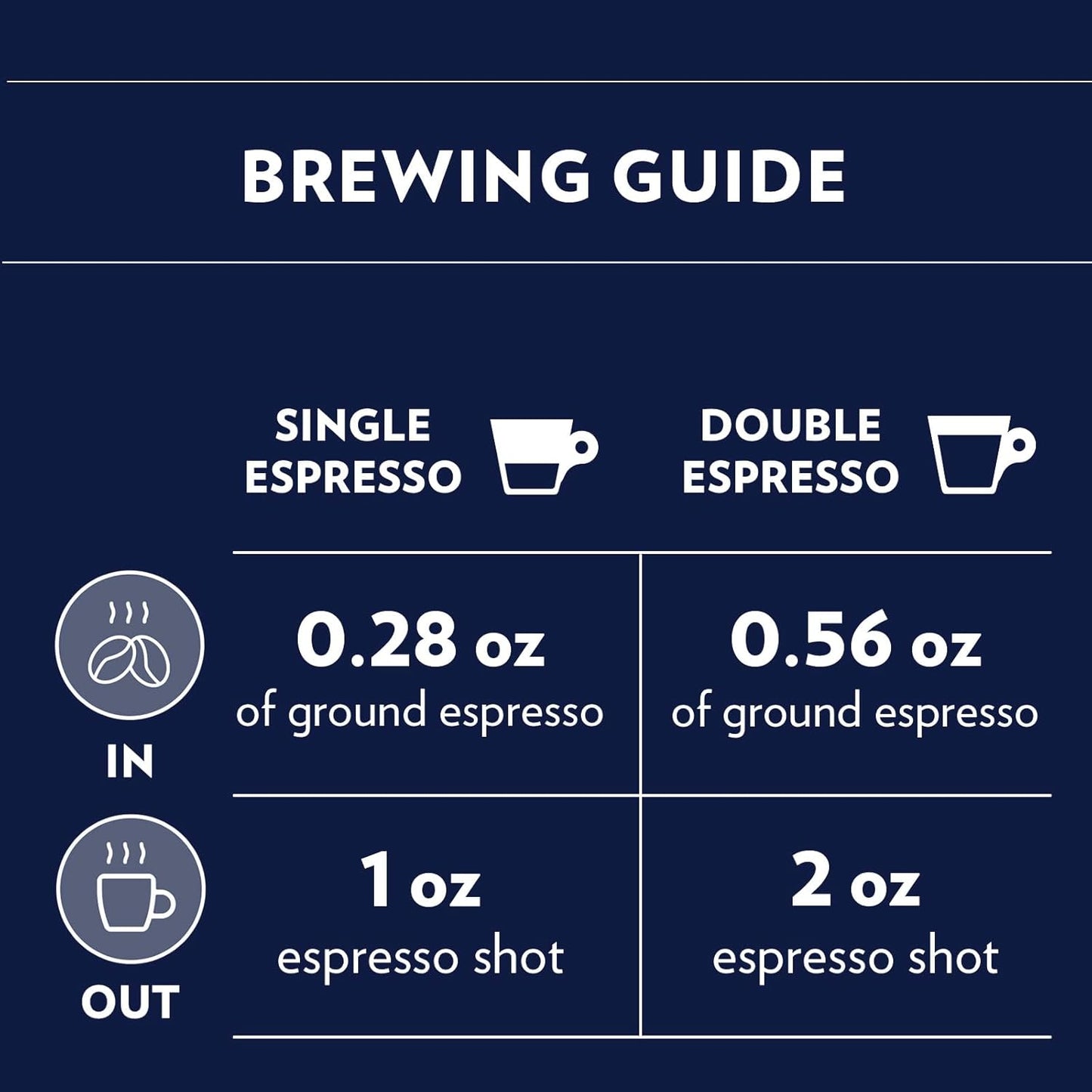 Lavazza Gran Riserva Filtro Whole Bean Coffee Dark Roast 2.2LB Bag, 100% Natural Arabica, Authentic Italian, Cocoa and Caramel aromatic notes