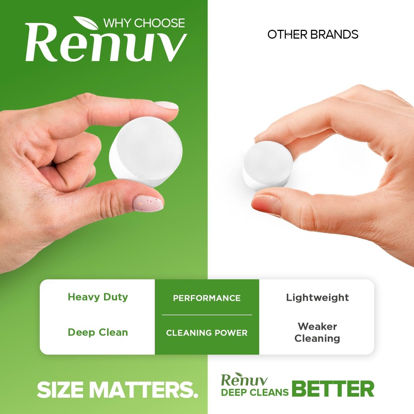 Renuv Coffee Maker Cleaner & Descaler Tablets, 12 Uses for Keurig, Ninja, Breville, Delonghi, Nespresso, Miele, Jura, Mr Coffee, Cuisinart Descaling Solution for Coffee Pot Maker & Espresso Machines