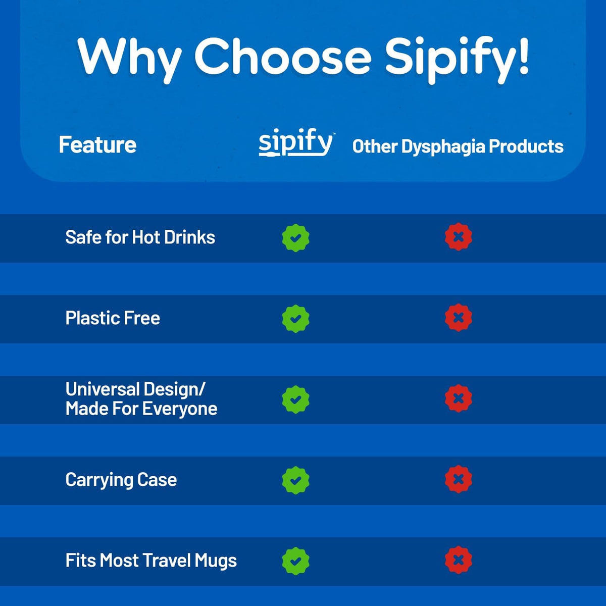 Flow-Limiting Dysphagia Straw for Safe Drinking | Adaptive Drinking Aids for Elderly &amp; Dysphagia Patients | Reusable Stainless Steel Straw with Soft Silicone Tip | Dishwasher Safe | 2 Pack