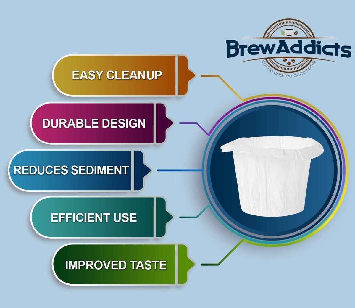 600 Paper Coffee Single-Use Filters for Keurig Brewers and Compatible with K-Cup Pods 1.0 &amp; 2.0 Models, White Classic Design