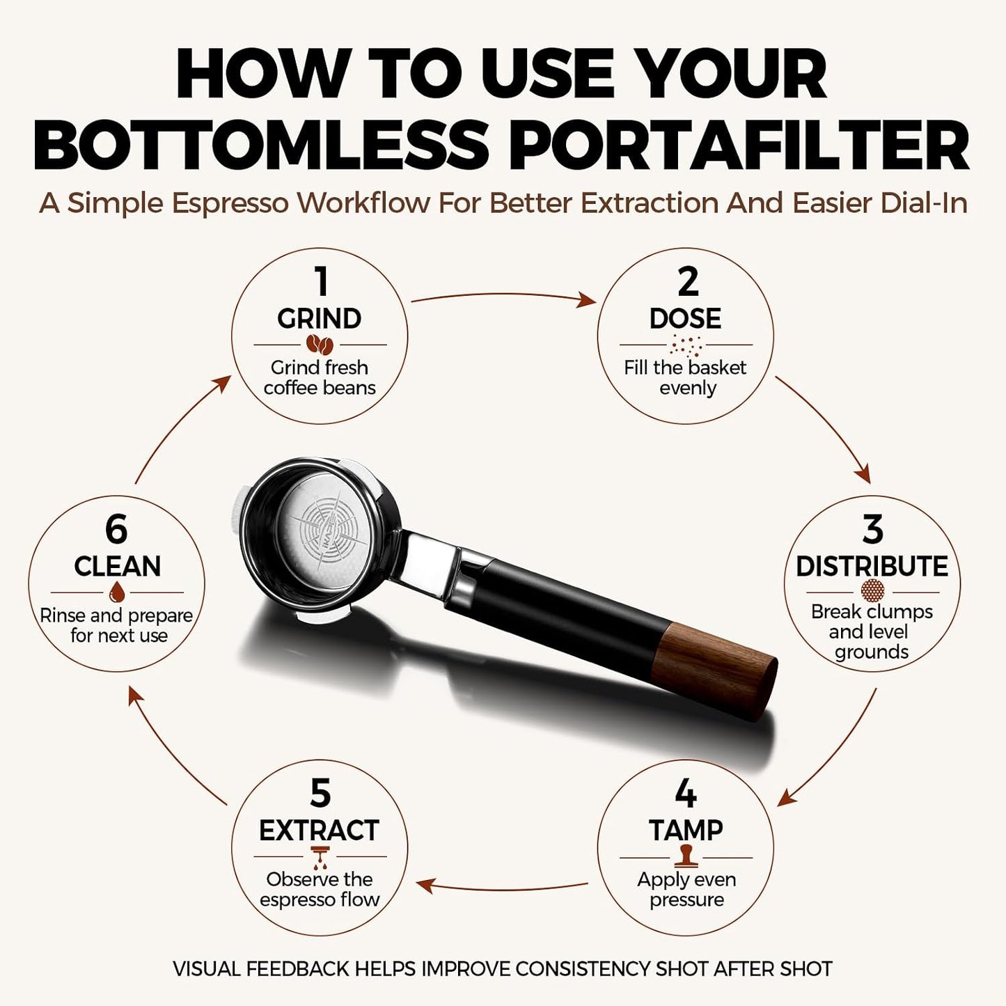 IKAPE 54mm Bottomless Naked Portafilter, Suitable for 54mm Breville Barista Series BES870/880 Machine &amp; Solis Barista Machines (Bambino Plus Not Supported)
