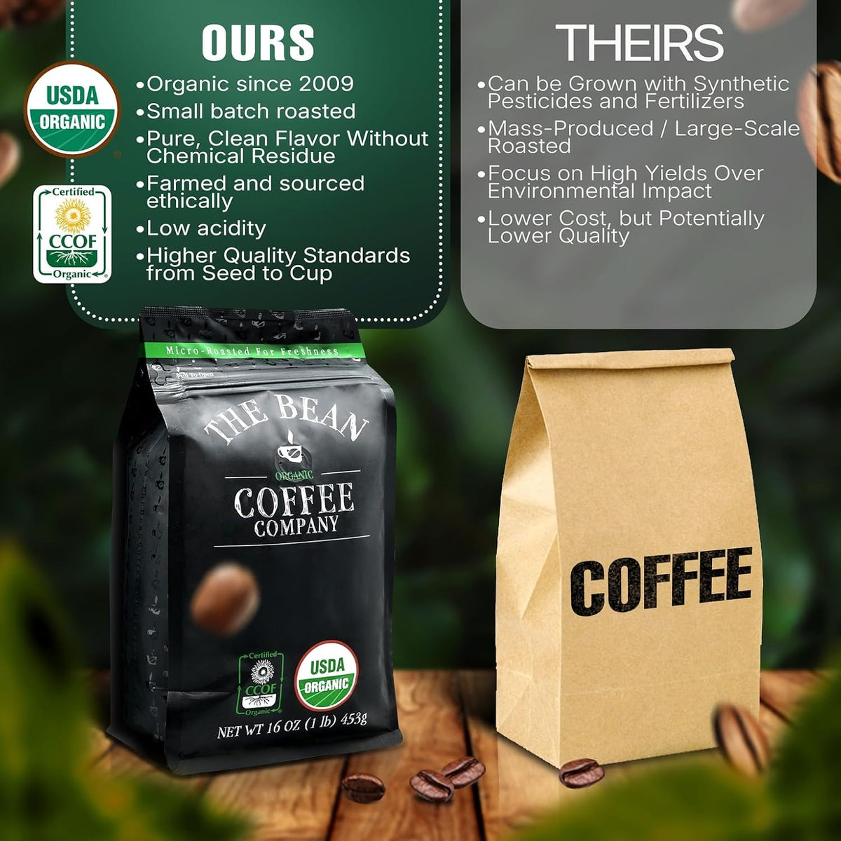 The Bean Organic Coffee Co. Central America Blend, Medium, Ground, 2 x 1 lb | Mild, well-balanced Central American blend. Organic ground coffee. Medium Roast. 2 x 1 lb.