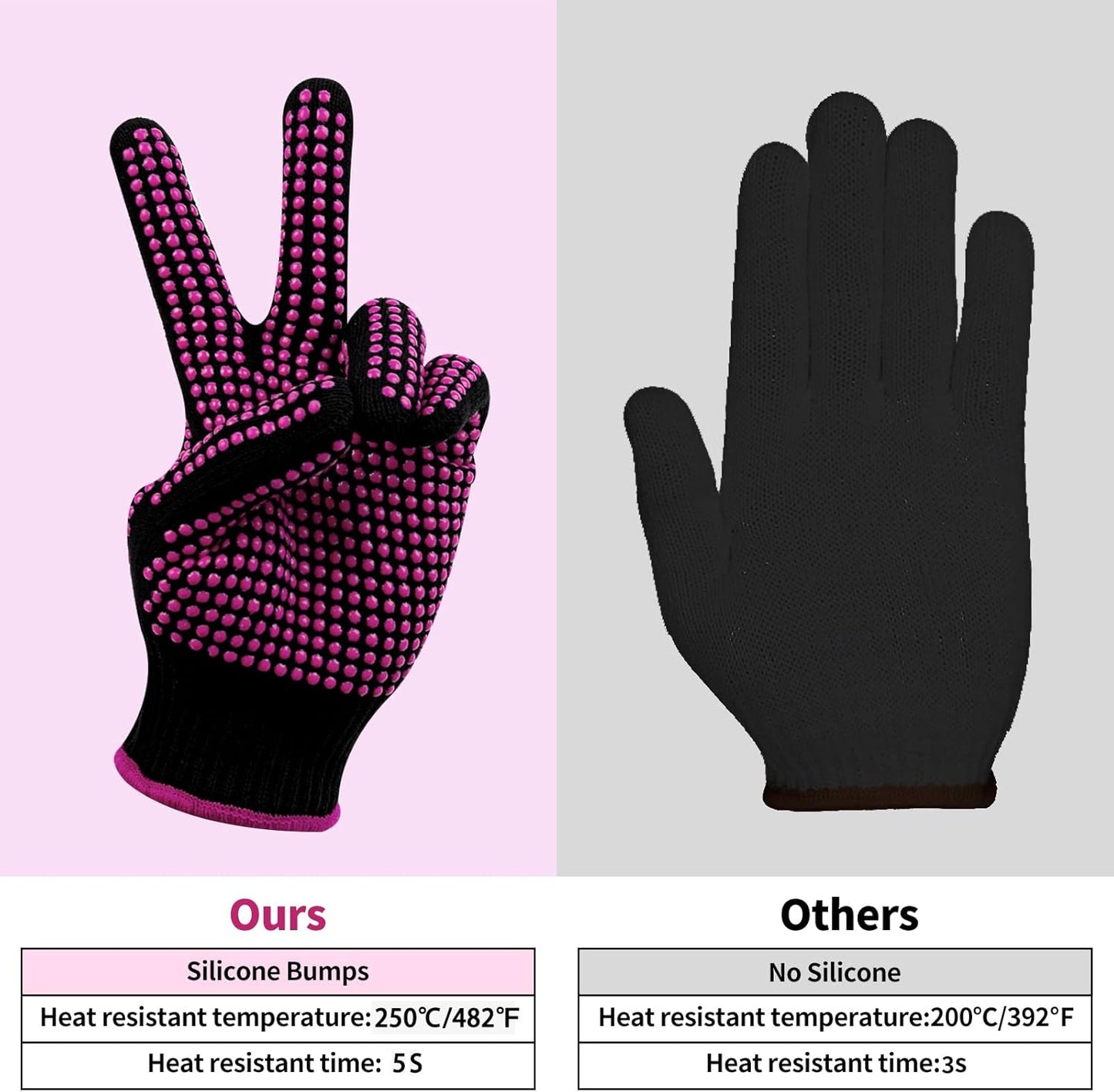 HTVRONT Heat Resistant Gloves for Sublimation - 2Pcs Heat Gloves for Sublimation with Silicone Bumps, Heat Resistant Work
