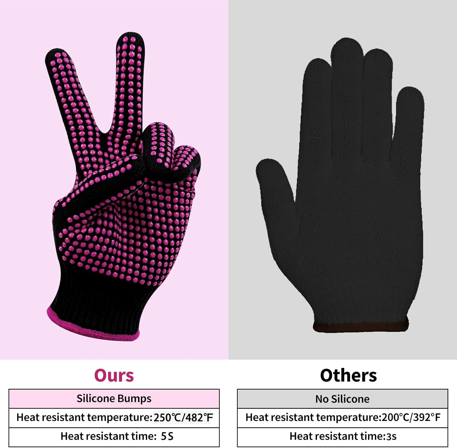 HTVRONT Heat Resistant Gloves for Sublimation - 2Pcs Heat Gloves for Sublimation with Silicone Bumps, Heat Resistant Work