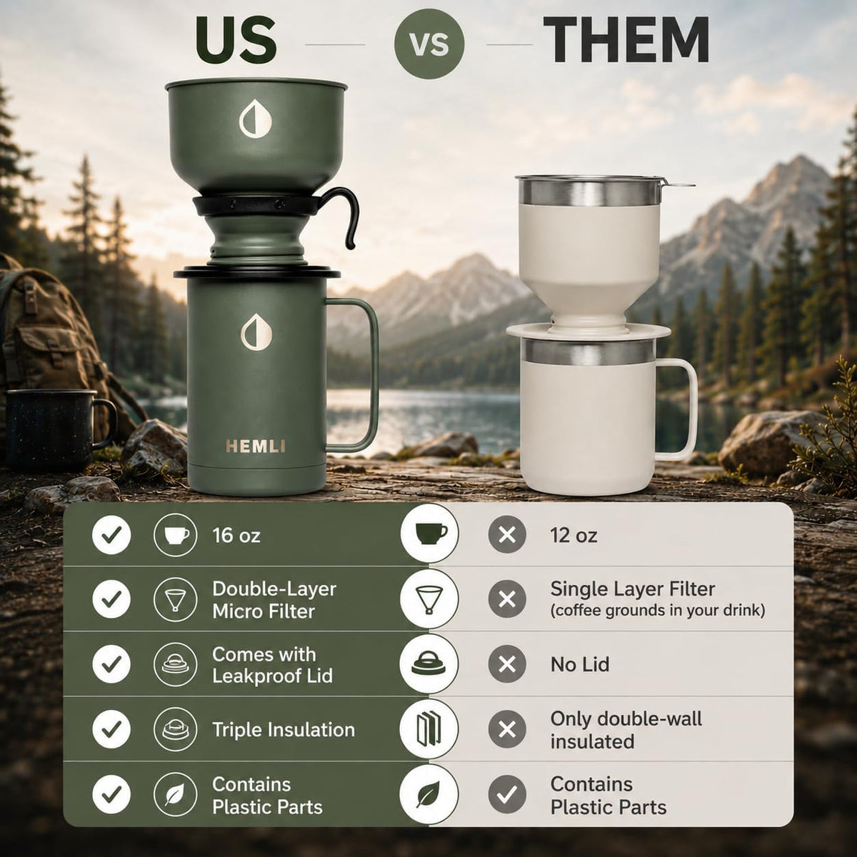 16 oz Pour Over Camping Coffee Maker Set– Vacuum Insulated Mug with Leakproof Lid, Stainless Steel Micro Filter, Portable Coffee Maker for Camping, Travel &amp; Outdoor Adventures