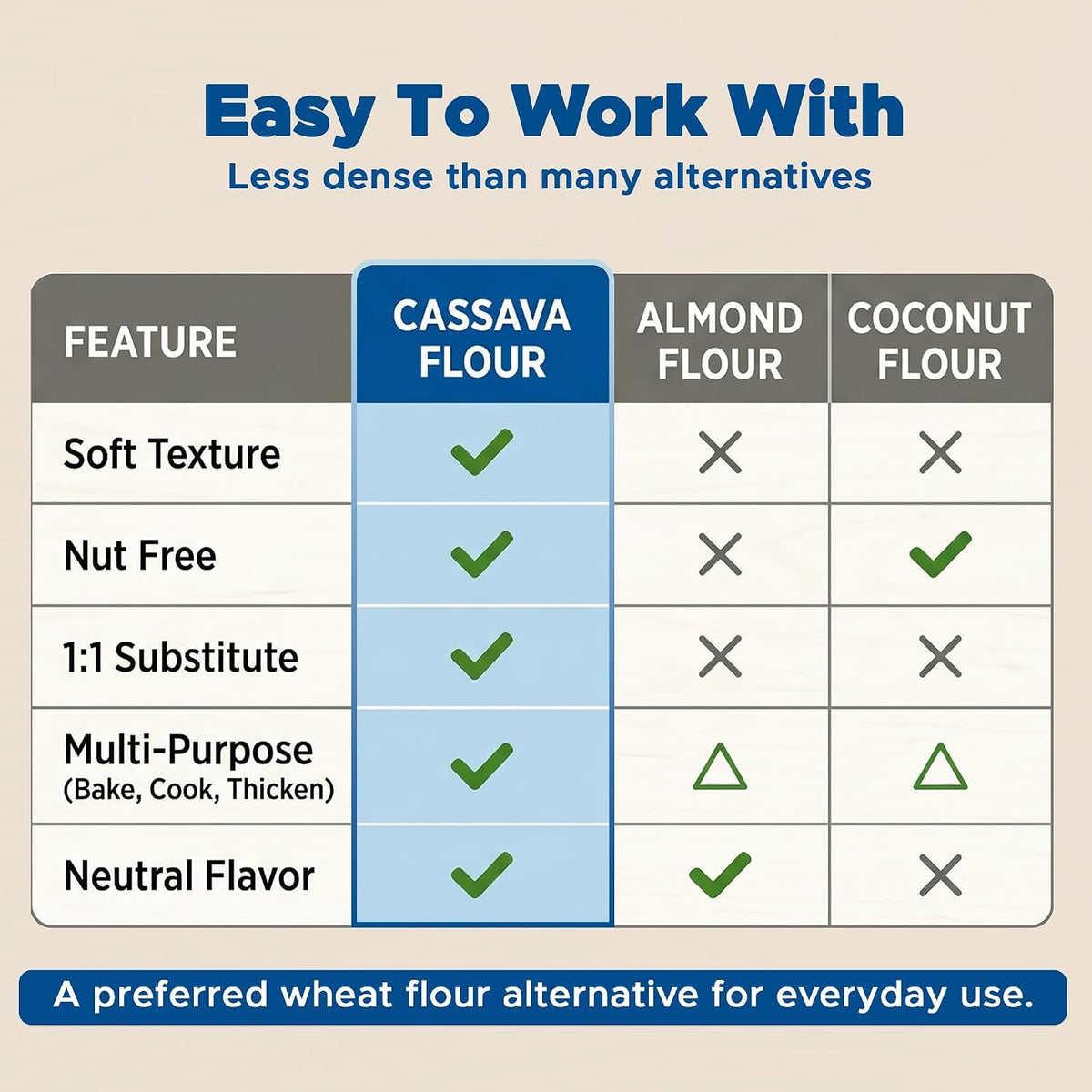 Jans Cassava Flour, 2 lb, Gluten Free All Purpose Flour Substitute, 1 Pack | Non-GMO Grain Free Baking Flour, Paleo &amp; AIP Friendly, Vegan Yuca Root Flour for Bread, Tortillas, Pancakes &amp; Baking