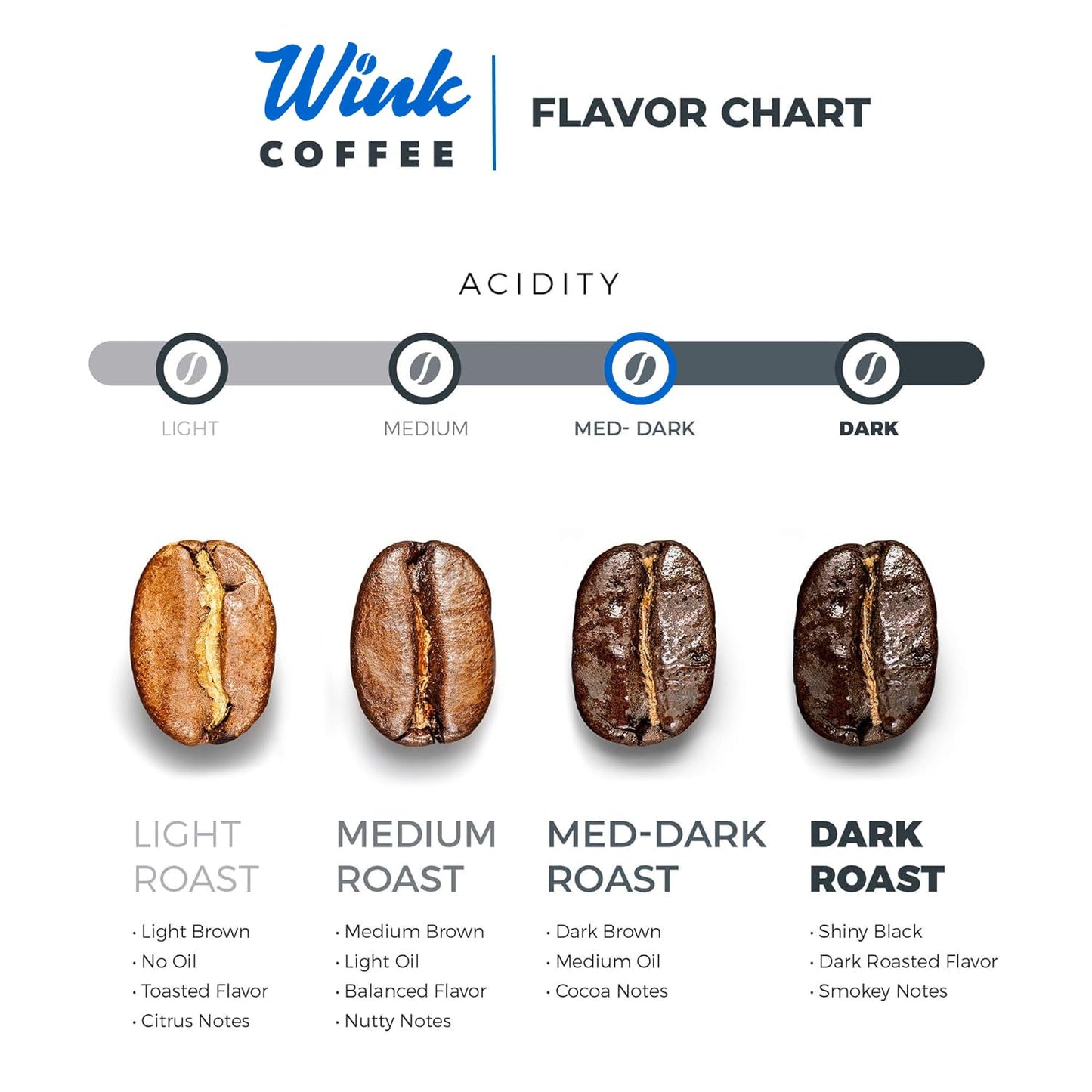 Wink Coffee Super Crema Whole Bean Coffee, 2.2 lb Bag, Medium Roast Espresso Coffee Beans, 100% Arabica, Single Origin, Gourmet, Small-Batch, Smooth &amp; Balanced Flavor, Sustainably Sourced