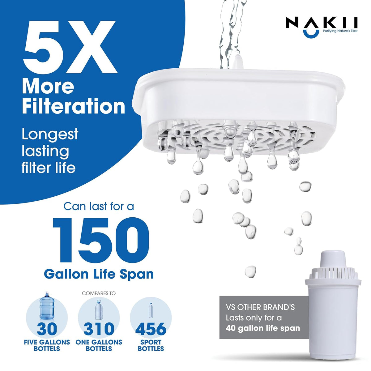 Nakii Water Filter Pitcher 1.8L - Long Lasting 150 Gallons Filtered Water Pitchers With Fast Filtration &amp; Purification Technology - Removes Chlorine, Metals For Clean Tasting Water - WQA Certified