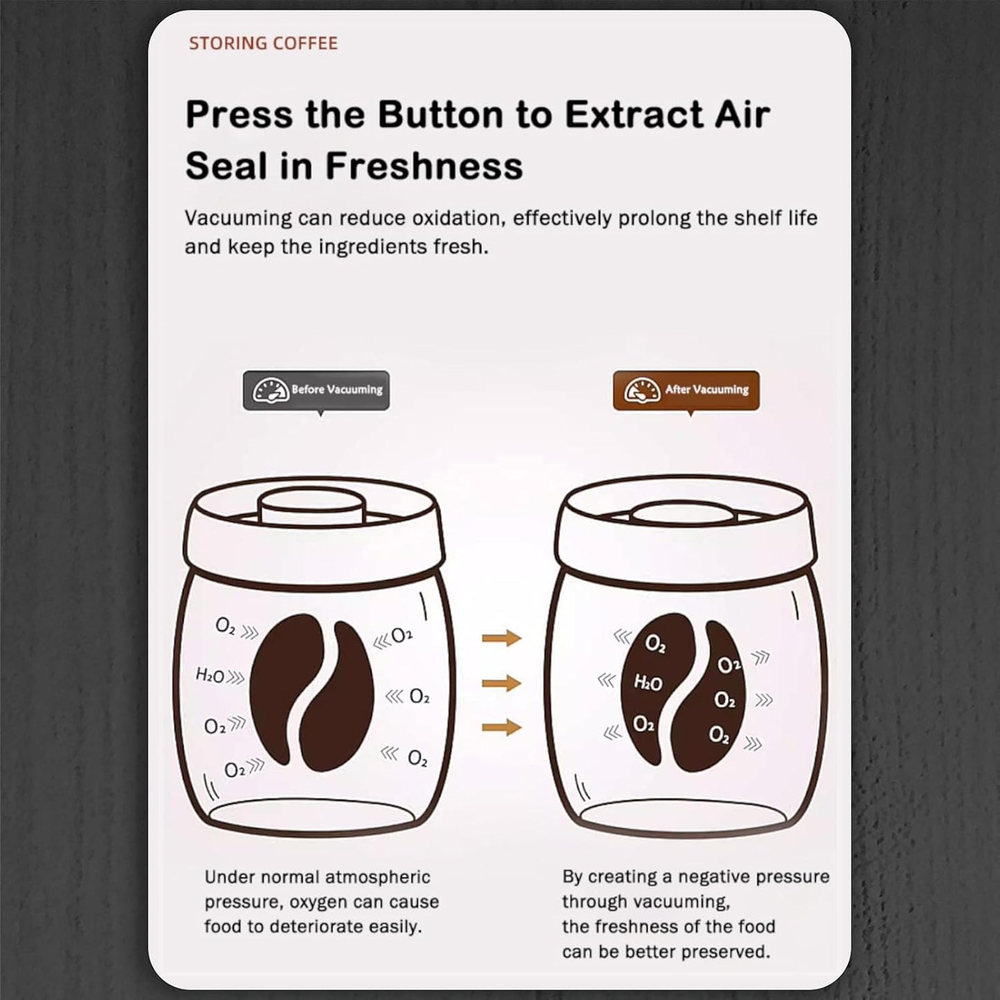 Loez Coffee Bean Storage Container Airtight, Lid Sealed with Press-Down Vacuum, Borosilicate Glass Coffee Canister, Food Storage