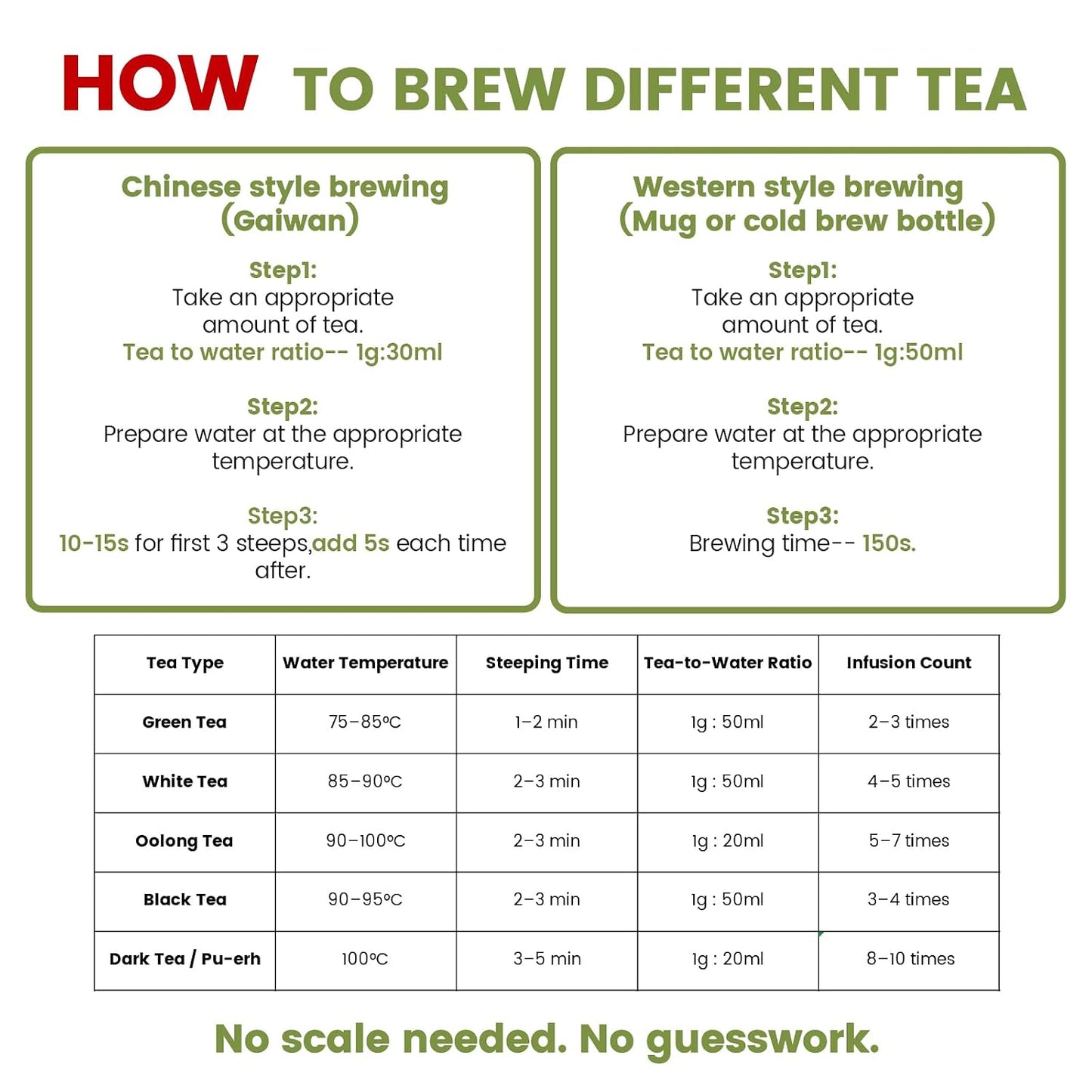 iTeaworld Loose Leaf Chinese Tea Sampler, 8 Flavors (Oolong Tea, Jasmine Flower Tea, Green Tea and White Tea), Each Flavor Comes With 2 Packs Of Loose Leaf Tea Sampler, With Mediumly Caffeinated, Sugar Free for Health, 2.1oz | Up to 200 Cups|Longjing,Jasm