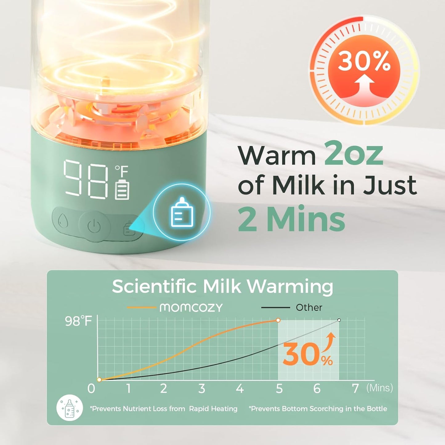 Momcozy Portable Bottle Warmer for Breast Milk, Baby Travel Essentials | Fast Heating with Nutrients Preserved, Precise Temp Control, Dual Heating Modes for Breast Milk &amp; Water, 17OZ Large Capacity