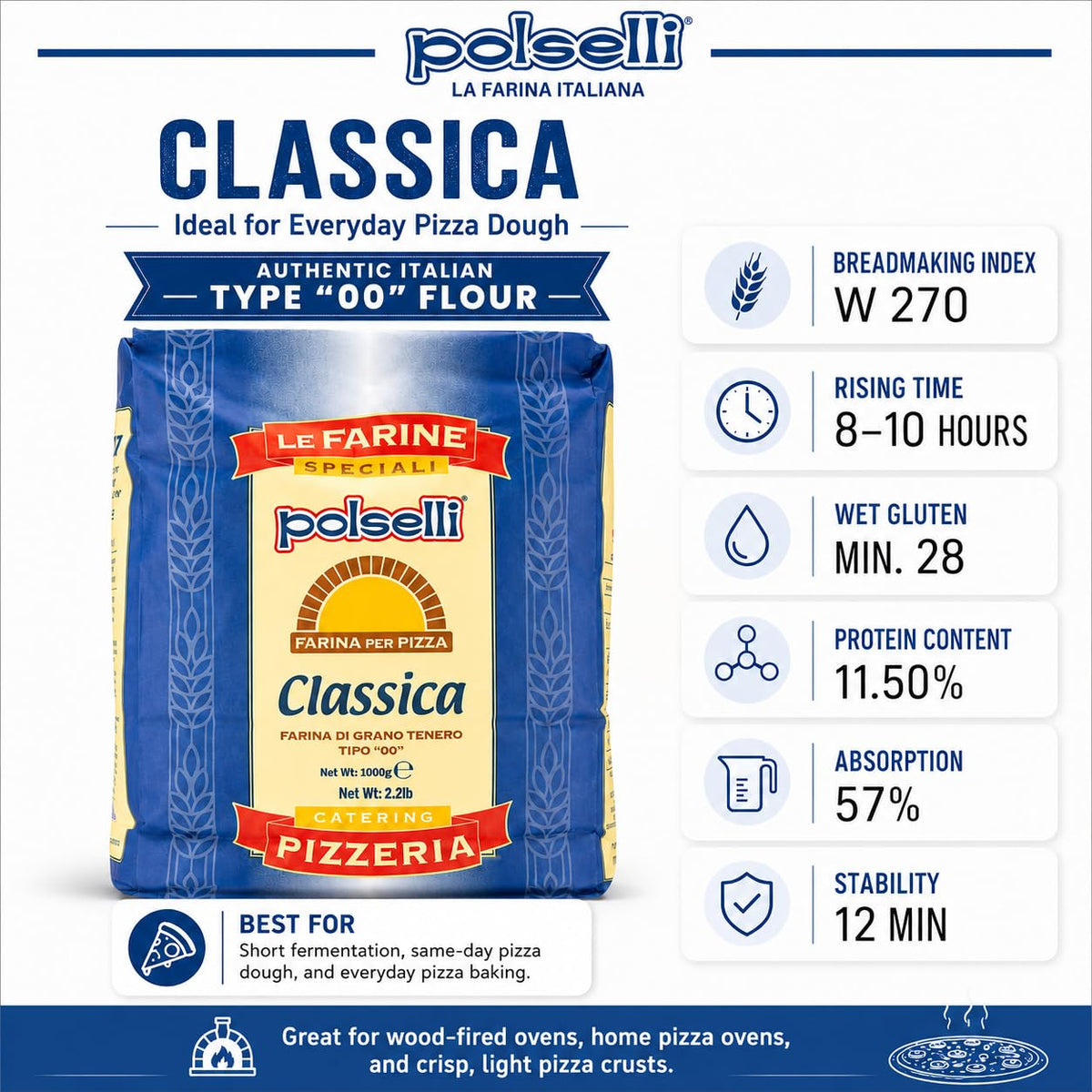 POLSELLI Classica