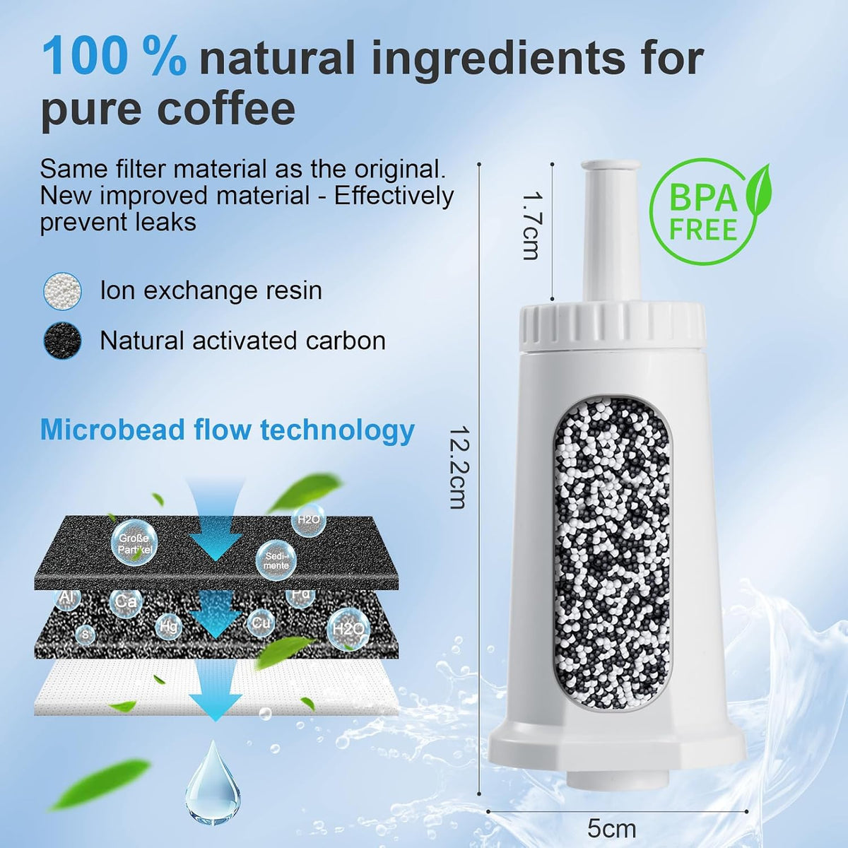 Water Filter for Breville Barista Touch Espresso Machine BES880, Barista Pro BES878, Oracle Touch BES990, Oracle BES980 &amp; Dual Boiler BES920 Bambino ClaroSwiss Sage, BES008WHT0NUC1 (3 Pcs)