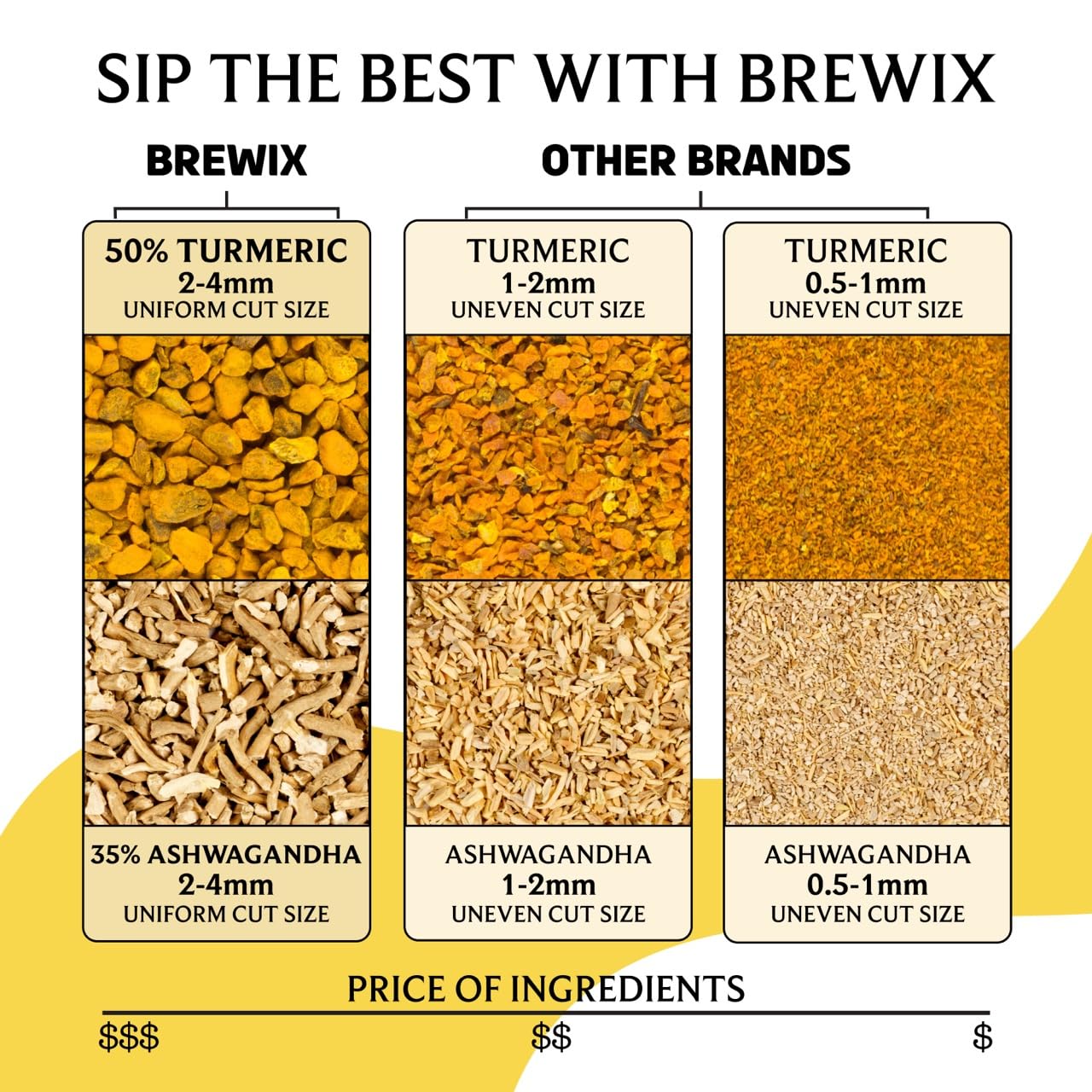 BREWIX, Turmeric Tea with Ashwagandha Root and Black Pepper (30 Plant Based Tea Bags) Caffeine-Free for Relaxation & Daily Stress Support | Herbal Tea For Health & Wellbeing | Supports Restful Sleep