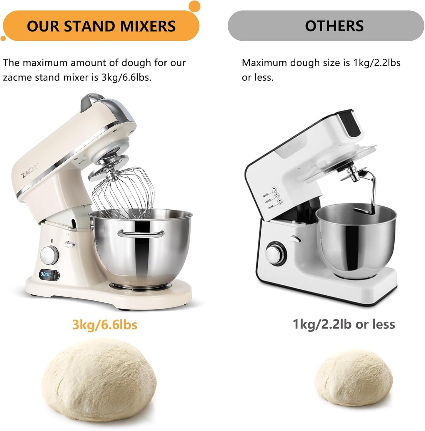 8.4QT Commercial Stand Mixer 800W with Aluminum Die Casting Meets the Standard of NSF/ANSI 8-2023, Mixers Kitchen Electric Stand Mixer with Stainless Steel 8L Bowl, Dough Hook, Whisk and Beater