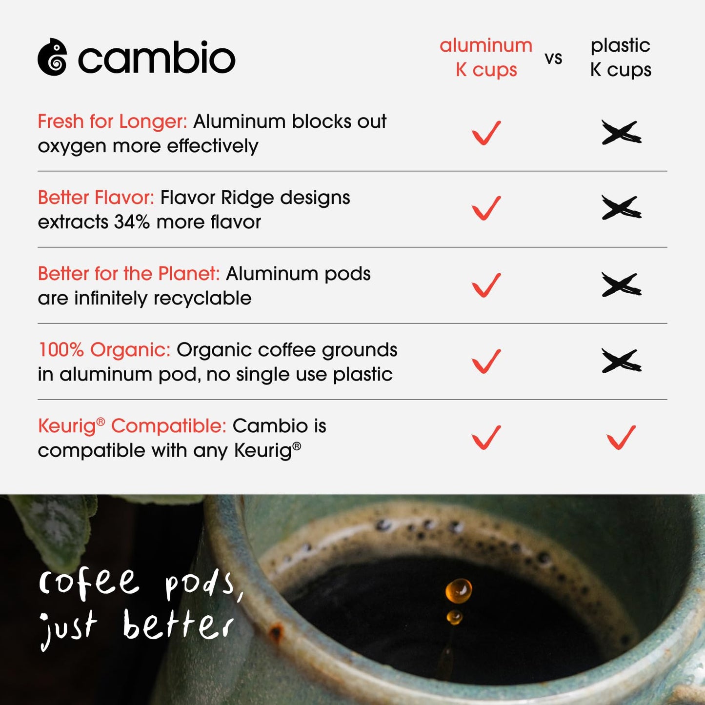 Cambio Roasters Dark Roast Coffee Pods - Recyclable Aluminum Pods, 10ct | Lower Acid French Roast Organic Coffee in Recyclable Aluminum Coffee Pods. Compatible with Keurig® Brewers.