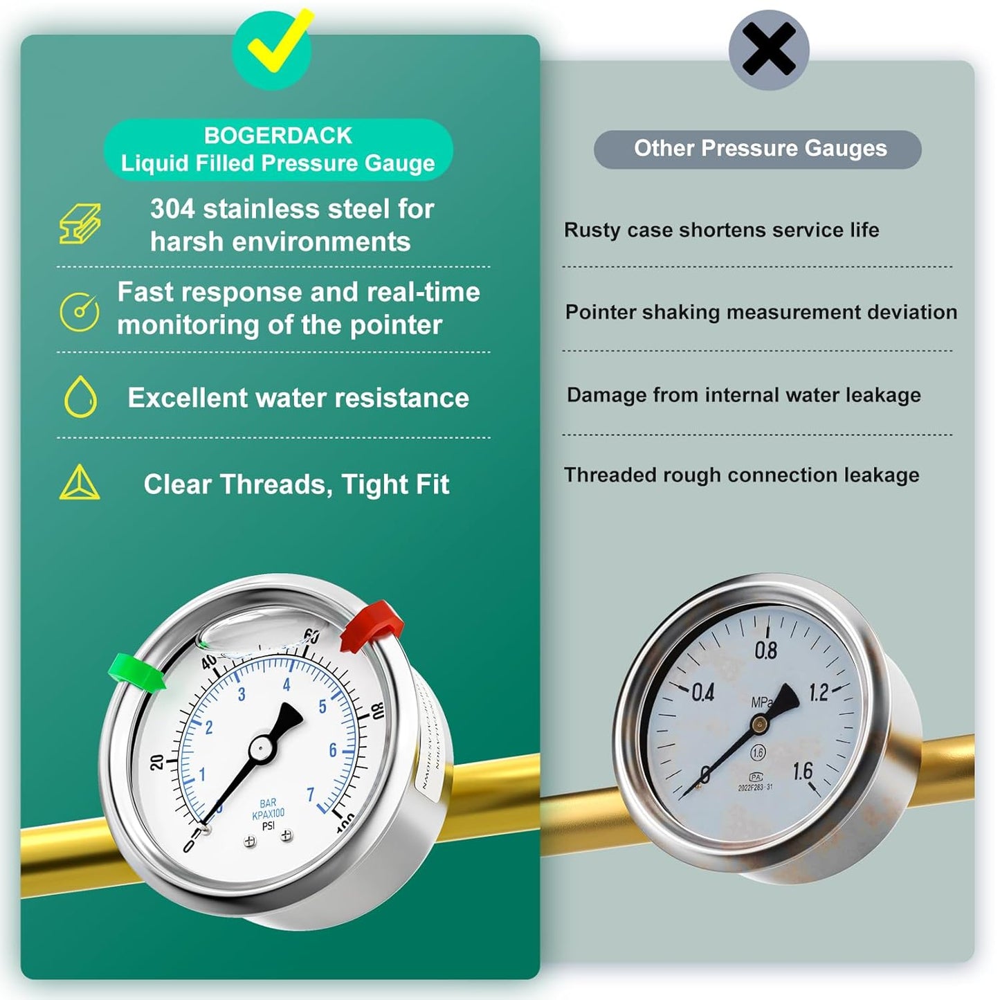 0-100psi Stainless Steel Glycerin Liquid Filled Pressure Gauge 1/4" NPT 2.5" Face Dial Center Back Mount, for Water, Oil and Air Pressure Testing (with Range Mark Pointer)