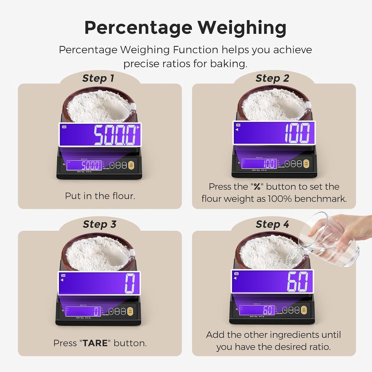 Baking Scale 0.1 Gram Accuracy Digital Scale for Kitchen, Candle, Soap and Sourdough Bread Making, with Percentage Weighing Function, Weigh in Grams, Pounds and Ounces (10 lb)