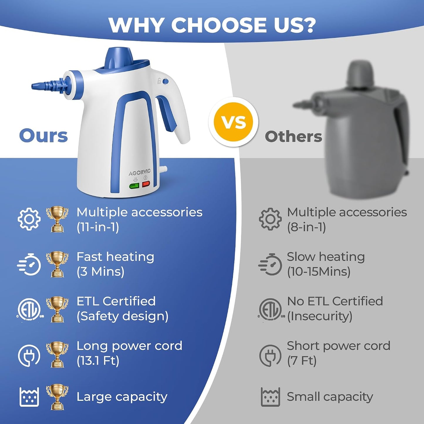 Steam Cleaner, Handheld Steam Cleaner for Home, Pressurized Steamer for Cleaning Carpet, Floor, Upholstery and Car, 13ft Extra-long Power Cord &amp; 11 Multi-Purpose Accessories