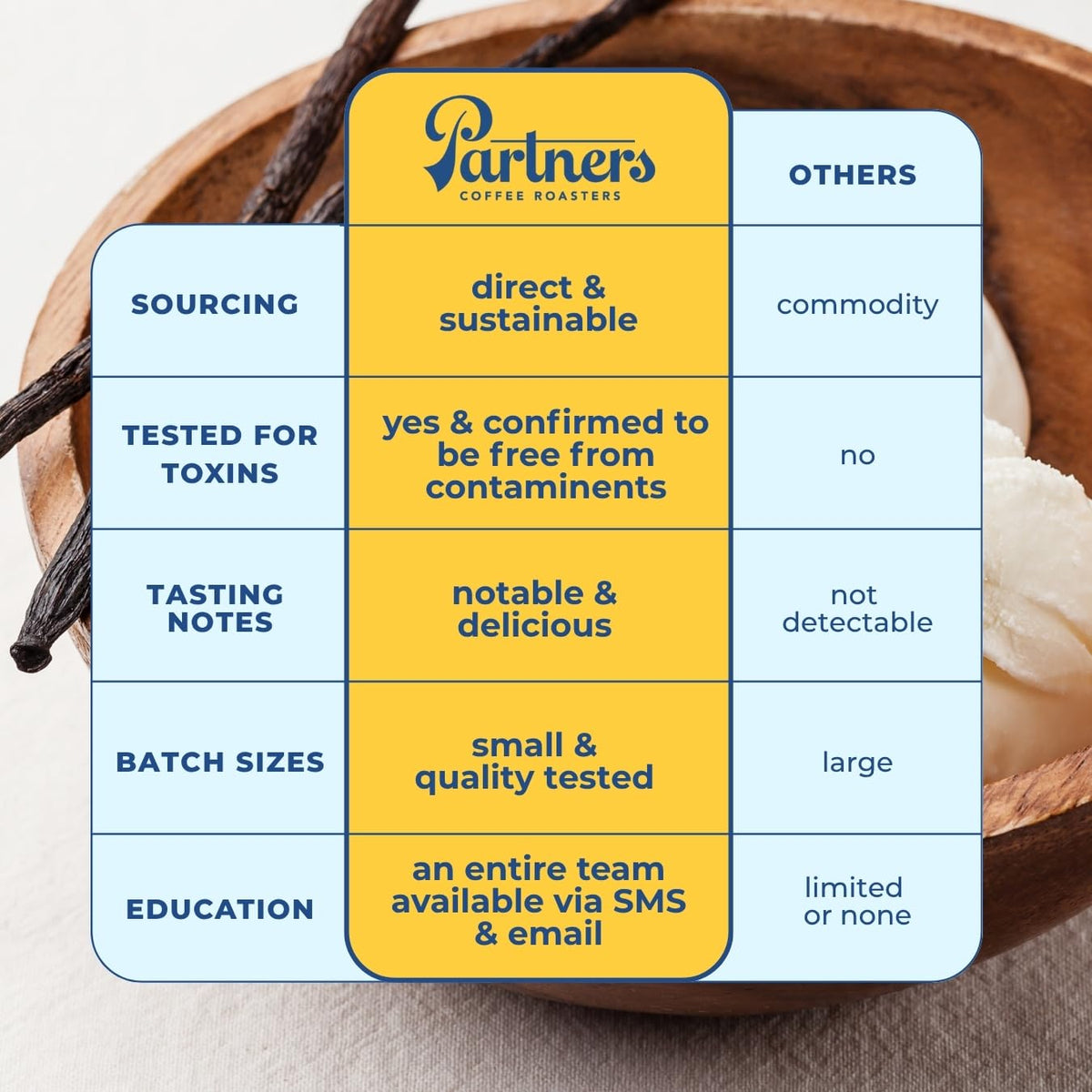 PARTNERS COFFEE ROASTERS - Whole Bean Coffee (El Ramo - Colombian, Light Roast) 12oz - Sweet Colombian Blend - Whole Coffee Beans - Lab Tested for Mycotoxins &amp; Heavy Metals - Hand Roasted in NYC