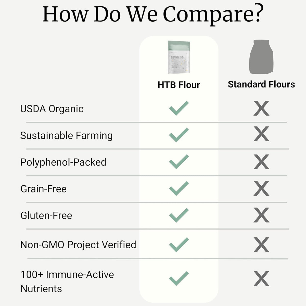 BIG BOLD HEALTH Organic Himalayan Tartary Buckwheat Flour - Gluten Free | Rich in Polyphenols &amp; Antioxidants | 100% USDA Organic Grain-Free Flour | Non-GMO | USA Grown (2lb)