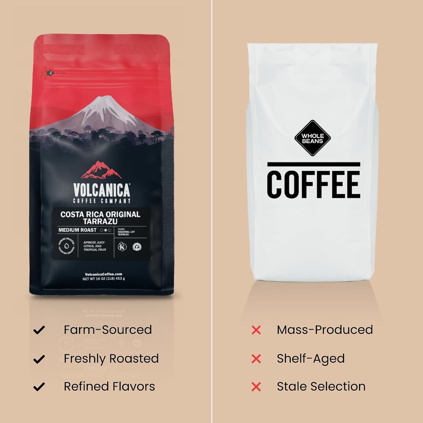 Volcanica Espresso Beans Decaf Coffee, Dark Roast Whole Bean Coffee, Bold Sweet Flavor, Swiss Water Process, Fresh Roasted, Kosher, Vegan, Gluten-Free, 16 oz
