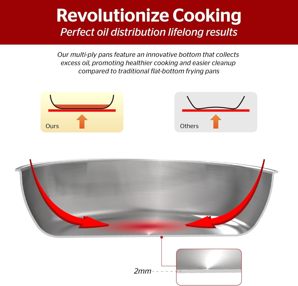 Sunhouse 8 Inch Stainless Steel Frying Pan Skillet