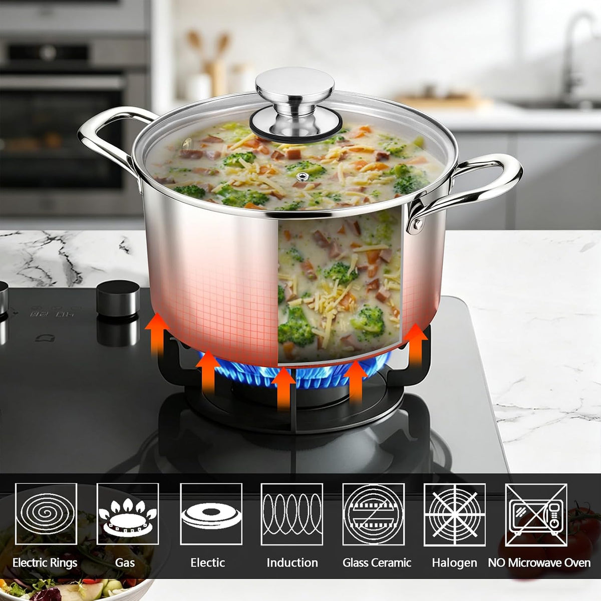 P&P CHEF 4 Quart Tri-Ply Stainless Steel Stock Pot, 4 Qt Stockpot Pasta Cooking Pot with Visible Lid for Soup Vegetable, Induction Cookware for All Stoves, Sturdy & Double Handle, Dishwasher Safe