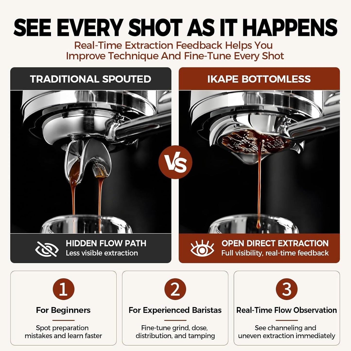 IKAPE 54mm Bottomless Naked Portafilter, Suitable for 54mm Breville Barista Series BES870/880 Machine &amp; Solis Barista Machines (Bambino Plus Not Supported)