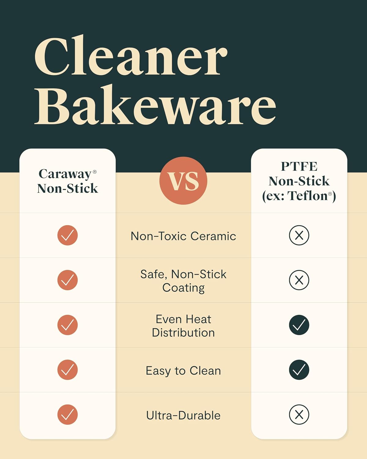 Caraway Non-Stick Ceramic Medium Baking Sheet Duo | Naturally Slick Ceramic Coating, Non-Toxic, PTFE and PFOA Free, Perfect for Baking, Roasting, and More, (15" x 10"), Gray