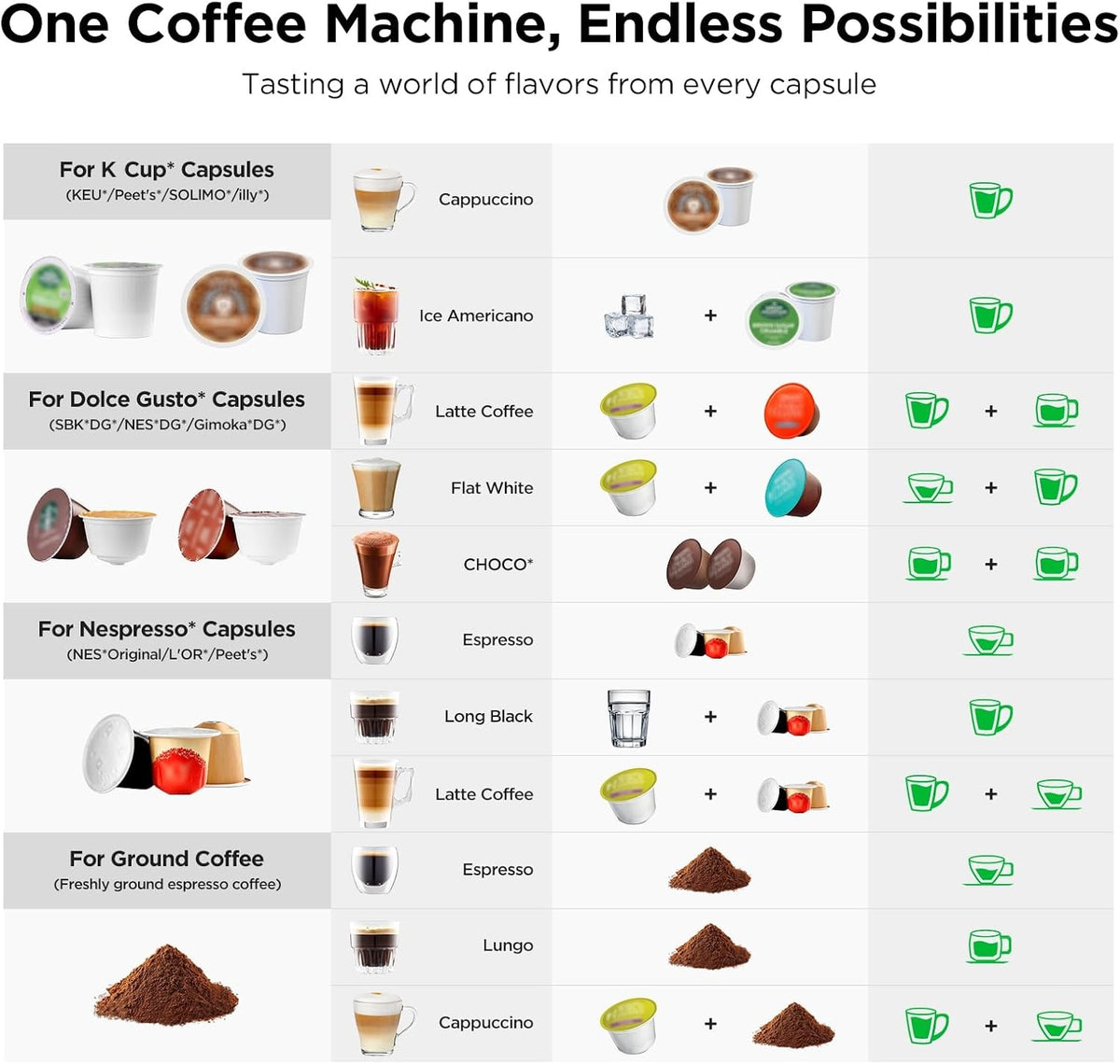 Warriors1 4-in-1 Coffee Maker &amp; Espresso Machine for Pods &amp; Grounds, 20Bar | Fits K Cup/Nespresso/Dolce Gusto/Grounds, 3 Cup Sizes, Custom Brew Time/Temp, 5.3"W for Home/Office, BPA-Free &amp; Durable Build