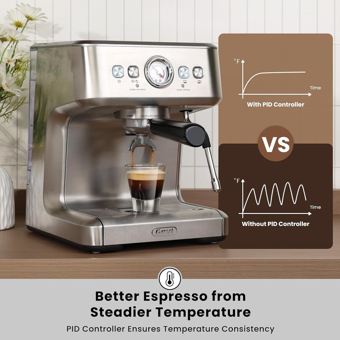 Gevi EzBru 1000C Commercial Grade Espresso Machine | 20Bar Pump + PID Temp Control (Adjustable Shot/Temp) | 58mm Portafilter w/Pressure Gauge | 2.2L Tank & Barista Kit | Home & Café Use