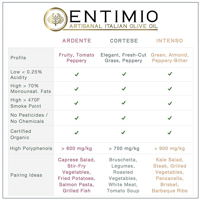 Entimio Collection Organic Italian Extra Virgin Olive Oil Gift Set from Italy, 600+ to 900+ mg/kg High in Polyphenols, 2025 Gold Winner, Early Harvest evoo, Cold Extracted, Lab Tested – 3 x 8.5 fl oz