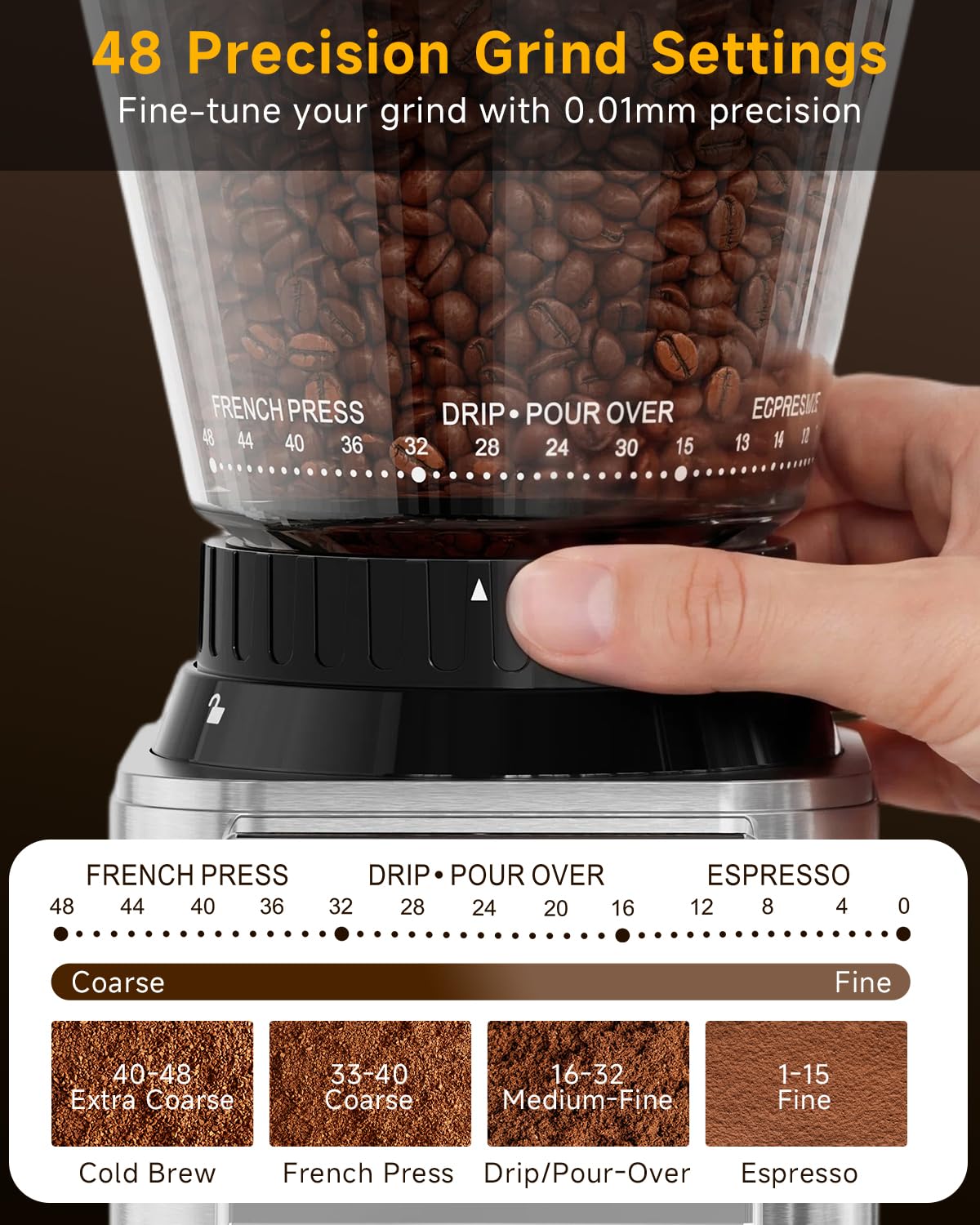 IAGREEA Coffee Grinder for Home Use, Conical Burr Espresso Grinder 48 Grind