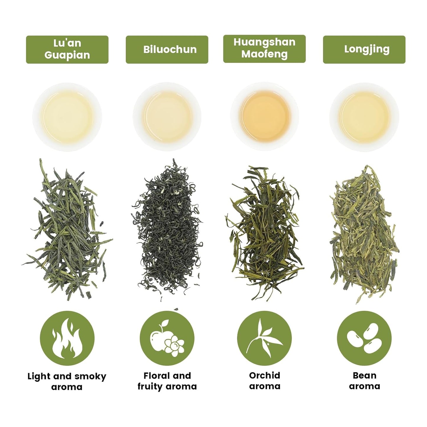 iTeaworld 4 Styles Chinese Green Tea Sampler, Beginner Tasting Kit (2.01oz) | Up to 160 Cups|Longjing,Biluochun,Lu'an Guapian,Huangshan Maofeng|Low Bitterness|Easy Mug Brewing