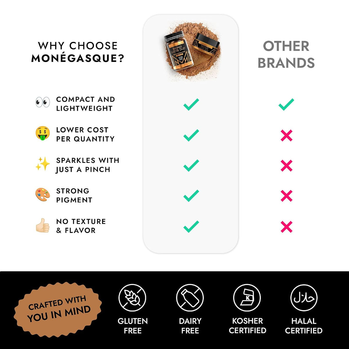 MONÉGASQUE Bronze Edible Glitter for Drinks &amp; Cakes, Luster Dust, 15g