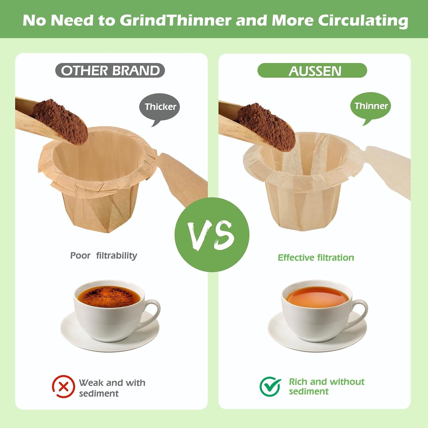 Aussen Disposable Coffee Paper Filters, Fits All Reusable K-Cup Coffee Pods | Replacement Kerig Filter, Works with Keurg Brewers Reusable Single Serve 1.0 &amp; 2.0, Tear Resistant, Natural with Lid, 200 Ct