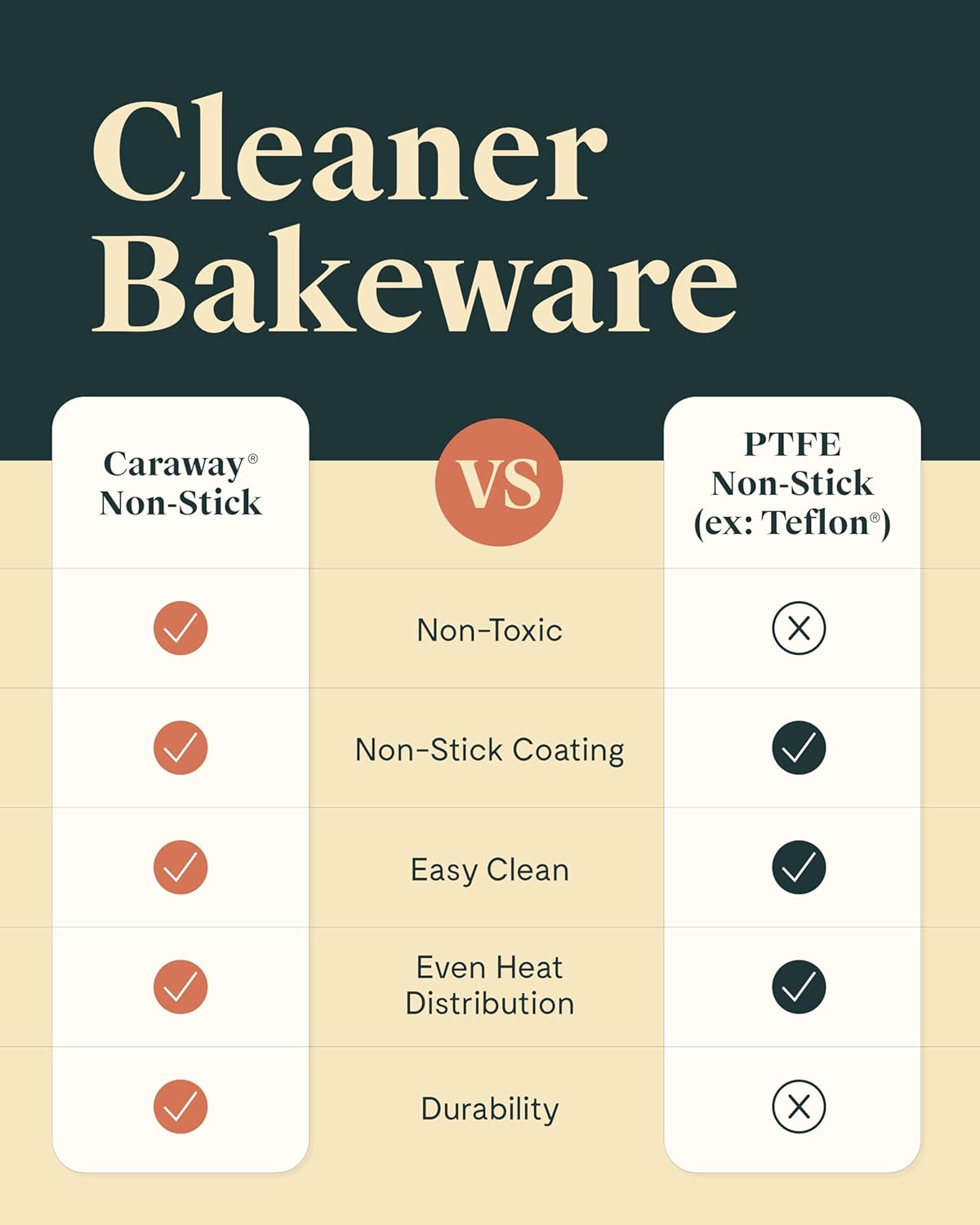 Caraway Non-Stick Ceramic 9” Circle Pans - Naturally Slick Ceramic Coating - Non-Toxic, PTFE & PFOA Free - Perfect for Birthday Cakes, Tartes, & More - Cream