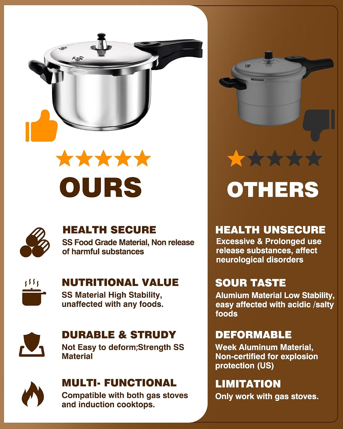 WantJoin Pressure Cooker, 11 Quart Stainless Steel Pressure Canner, Induction Compatible Cookware with Spring Valve Safeguard Devices,Compatible with Gas & Induction Cooker