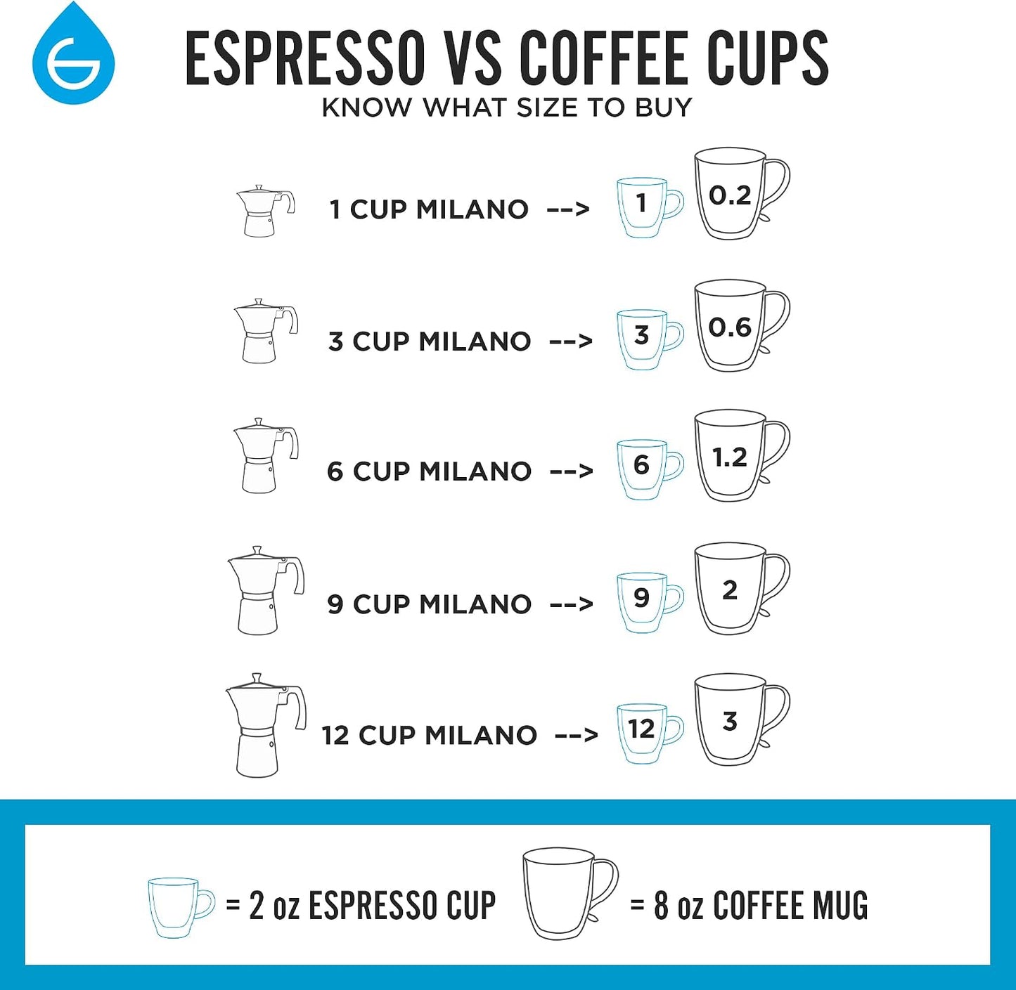 GROSCHE Milano Stovetop Espresso Maker Moka Pot 3 espresso Cup, 5 oz White | Cuban Coffee Maker And Italian Moka Pot For Stovetop Espresso; For Gas, Electric, And Propane Stoves With A Soft-Touch Handle