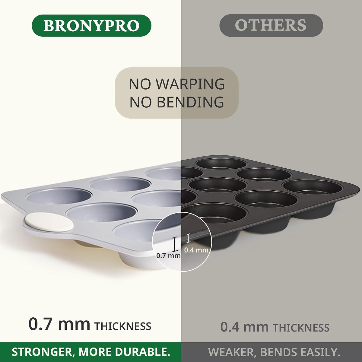 BRONYPRO Ceramic-Coated Nonstick 12-Cup Muffin Pan with 120 Liners